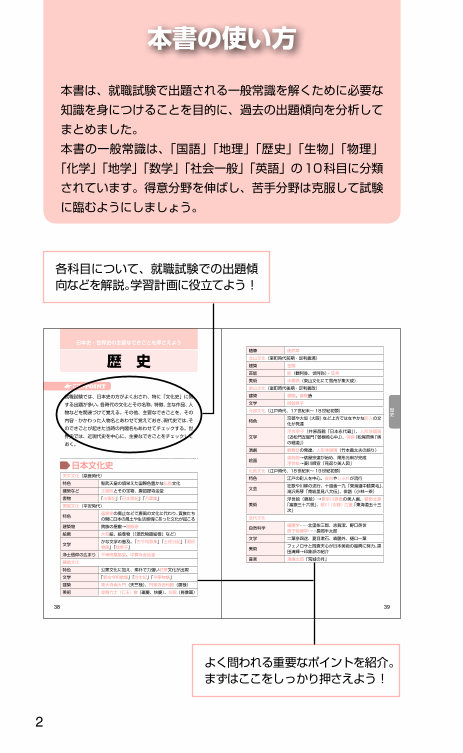 マイナビ21オフィシャル就活book 要点マスター 一般常識