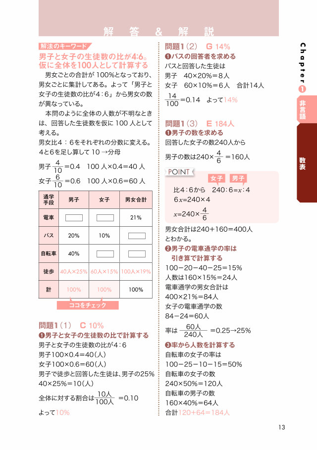 就活book21 でるとこだけのspi