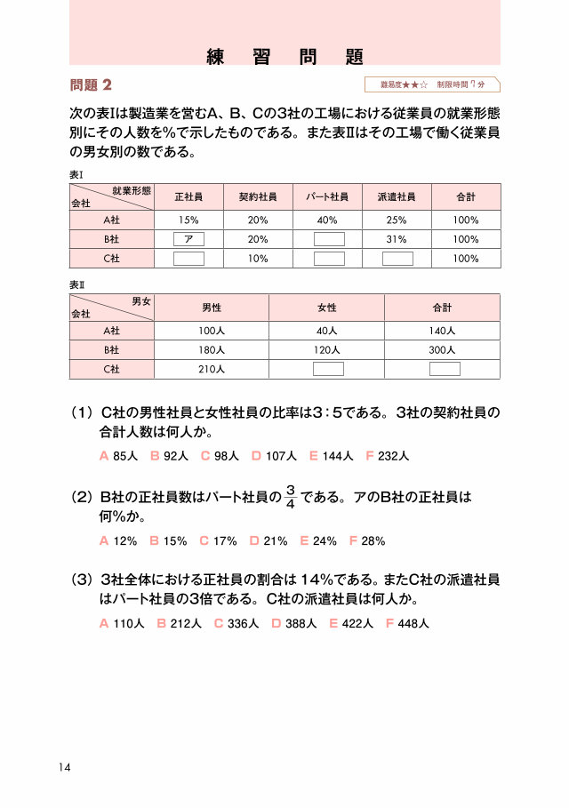 就活book21 でるとこだけのspi