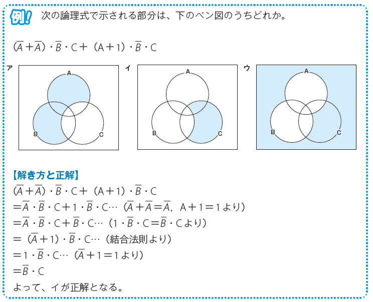 絶対合格! 基本情報技術者 2010-2011年版 - サポートサイト